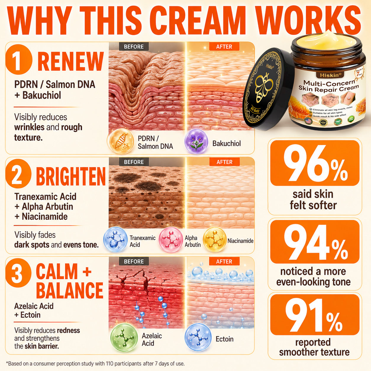 🎁 DON’T LEAVE THIS VIP DEAL BEHIND 80% OFF HISKIN® Skin Repair Cream | Smooth The Look Of Wrinkles, Hydrate & Restore A Youthful Glow + 180-Day Guarantee