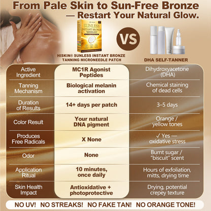 👉  𝐇𝐢𝐬𝐤𝐢𝐧® 𝐋𝐮𝐜𝐤𝐲 𝐀𝐝𝐝-𝐎𝐧 𝐃𝐞𝐚𝐥 — 𝟓𝟎% 𝐎𝐅𝐅 ☀️ 𝐍𝐚𝐭𝐮𝐫𝐚𝐥 𝐆𝐥𝐨𝐰 𝐈𝐧 𝟕 𝐃𝐚𝐲𝐬🤎 𝐍𝐨 𝐒𝐭𝐫𝐞𝐚𝐤𝐬, 𝐍𝐨 𝐎𝐫𝐚𝐧𝐠𝐞 𝐓𝐨𝐧𝐞✨ 𝐍𝐨 𝐔𝐕 𝐃𝐚𝐦𝐚𝐠𝐞